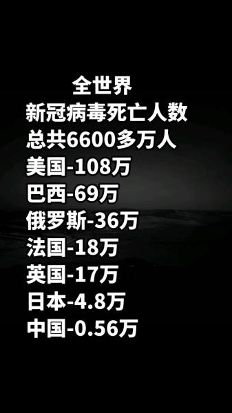 新冠总共死了多少人/近来新冠死了多少人-第6张图片 新冠总共死了多少人/近来新冠死了多少人-第6张图片