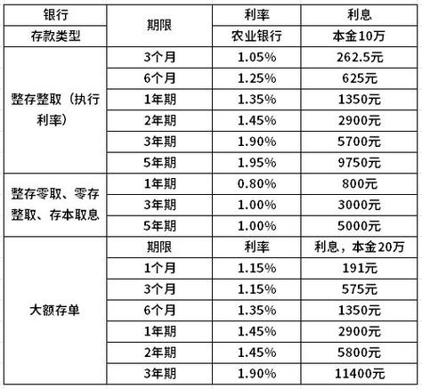 2022年张家港市农商行理财产品有哪些，张家港农商行怎么样