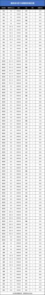 近来钢筋市场价多少钱一吨,钢筋最新市场价多少钱一吨-第3张图片 近来钢筋市场价多少钱一吨,钢筋最新市场价多少钱一吨-第3张图片