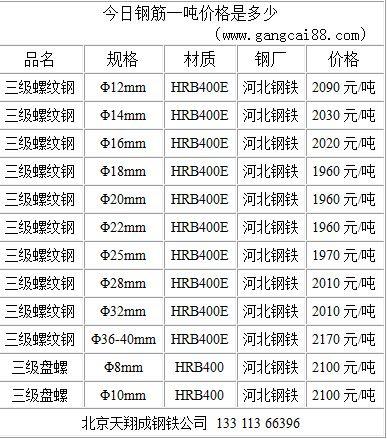 近来钢筋市场价多少钱一吨,钢筋最新市场价多少钱一吨-第6张图片 近来钢筋市场价多少钱一吨,钢筋最新市场价多少钱一吨-第6张图片