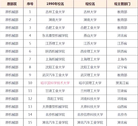 上海机电学院毕业后去哪找工作/上海机电学院咋样-第6张图片 上海机电学院毕业后去哪找工作/上海机电学院咋样-第6张图片