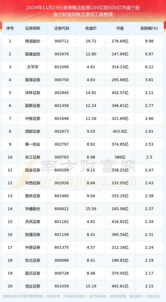 中金公司保荐的股票怎么样-第2张图片 中金公司保荐的股票怎么样-第2张图片
