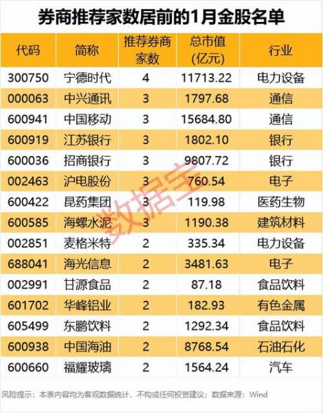 中金公司保荐的股票怎么样-第4张图片 中金公司保荐的股票怎么样-第4张图片