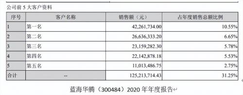 中金公司保荐的股票怎么样-第5张图片 中金公司保荐的股票怎么样-第5张图片