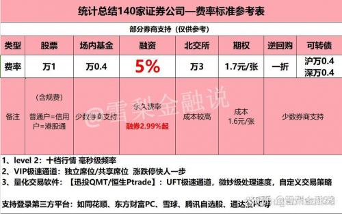 银河证券佣金是万几-银河证券佣金08高吗-第3张图片 银河证券佣金是万几-银河证券佣金08高吗-第3张图片