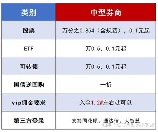 银河证券佣金是万几-银河证券佣金08高吗-第5张图片 银河证券佣金是万几-银河证券佣金08高吗-第5张图片