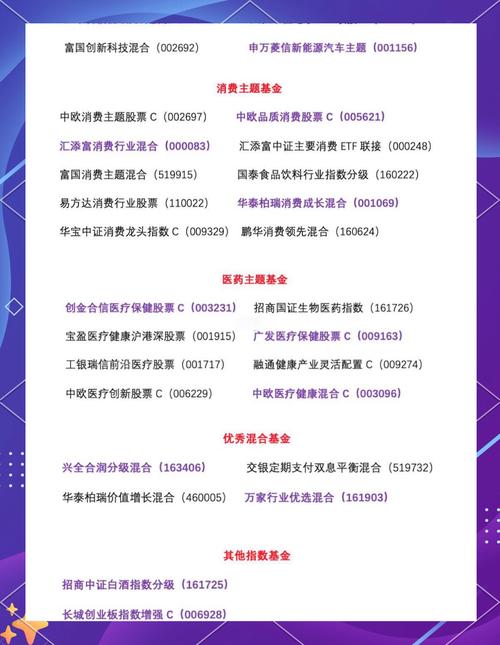 为什么说炒股不如买基金,炒股不如买基金的原因-第5张图片 为什么说炒股不如买基金,炒股不如买基金的原因-第5张图片