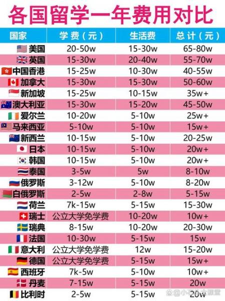 去意大利留学一年费用-第6张图片 去意大利留学一年费用-第6张图片