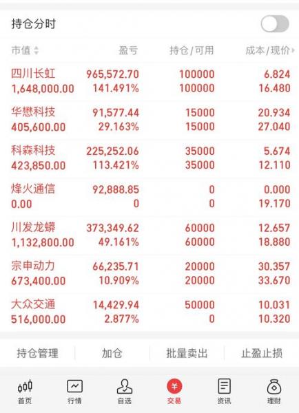 牧原股份目标价多少/牧原股份费用最低是多少-第2张图片 牧原股份目标价多少/牧原股份费用最低是多少-第2张图片