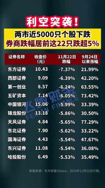券商还有行情吗-券商会有大行情吗-第4张图片 券商还有行情吗-券商会有大行情吗-第4张图片