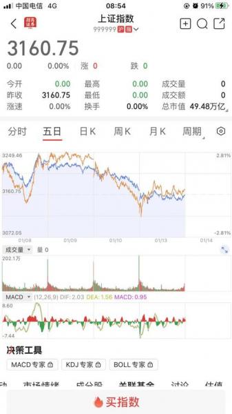 券商还有行情吗-券商会有大行情吗-第5张图片 券商还有行情吗-券商会有大行情吗-第5张图片