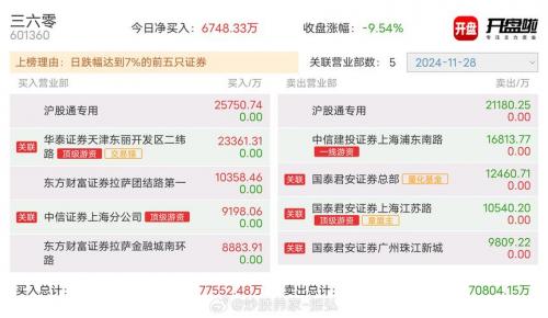 300386股票怎么样/300837股票怎么样?-第6张图片 300386股票怎么样/300837股票怎么样?-第6张图片