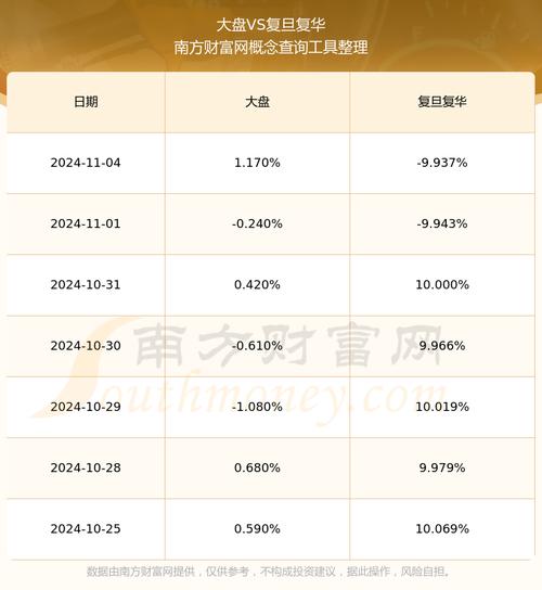 复旦复华600624费用/复旦复华上市费用-第1张图片 复旦复华600624费用/复旦复华上市费用-第1张图片