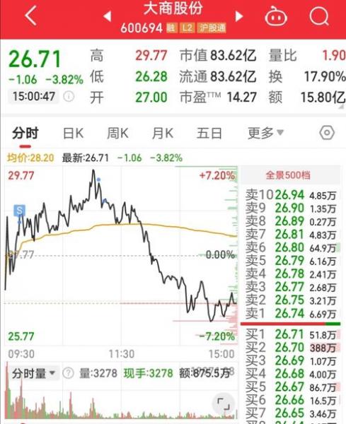 复旦复华600624费用/复旦复华上市费用-第3张图片 复旦复华600624费用/复旦复华上市费用-第3张图片