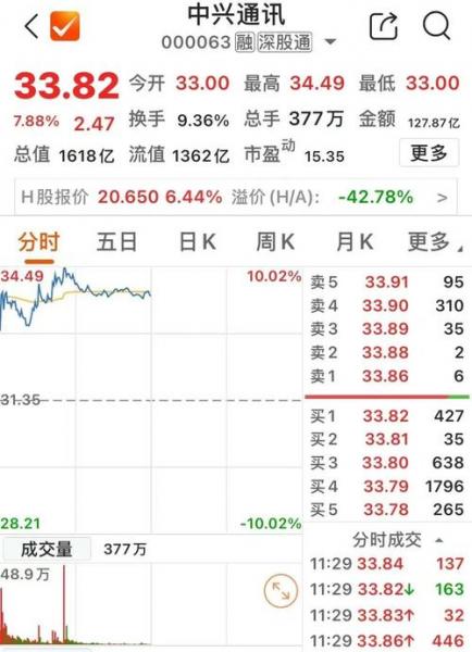 复旦复华600624费用/复旦复华上市费用-第4张图片 复旦复华600624费用/复旦复华上市费用-第4张图片