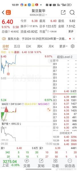 复旦复华600624费用/复旦复华上市费用-第6张图片 复旦复华600624费用/复旦复华上市费用-第6张图片