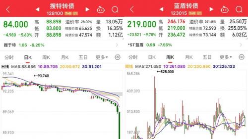 搜于特股票有可能退市吗/搜于特股票一直下跌是要退市了吗?-第6张图片 搜于特股票有可能退市吗/搜于特股票一直下跌是要退市了吗?-第6张图片