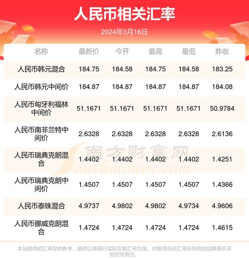 30万元韩币等于多少人民币-第3张图片 30万元韩币等于多少人民币-第3张图片