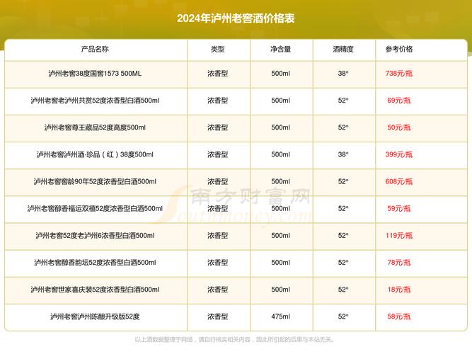 泸州老窖多少钱一瓶52度浓香型/泸州老窖52度多少钱一瓶?-第3张图片 泸州老窖多少钱一瓶52度浓香型/泸州老窖52度多少钱一瓶?-第3张图片