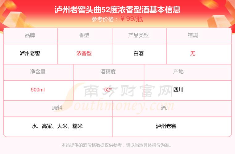 泸州老窖多少钱一瓶52度浓香型/泸州老窖52度多少钱一瓶?-第6张图片 泸州老窖多少钱一瓶52度浓香型/泸州老窖52度多少钱一瓶?-第6张图片