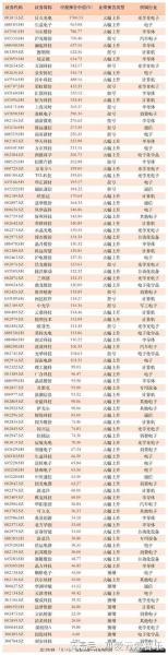 兆驰股份历史行情/兆驰股份历史行情分析-第2张图片 兆驰股份历史行情/兆驰股份历史行情分析-第2张图片