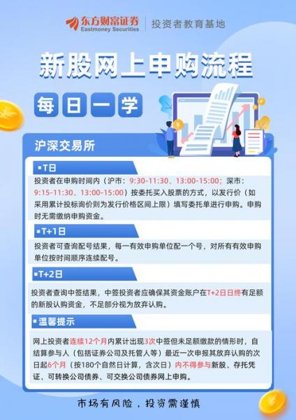 新三板打新能撤单吗/新三板打新能重复申购吗-第7张图片 新三板打新能撤单吗/新三板打新能重复申购吗-第7张图片