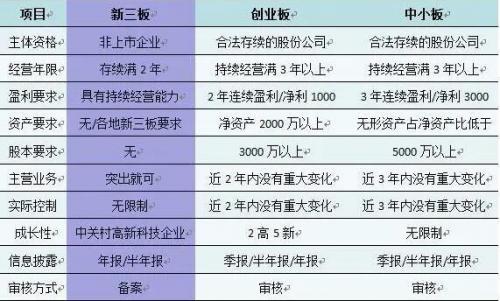 新三板打新能撤单吗/新三板打新能重复申购吗-第8张图片 新三板打新能撤单吗/新三板打新能重复申购吗-第8张图片
