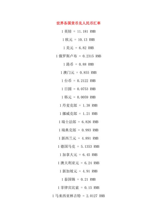 斯里兰卡卢比白俄罗斯卢布汇率查询,斯里兰卡卢布对人民币汇率-第2张图片 斯里兰卡卢比白俄罗斯卢布汇率查询,斯里兰卡卢布对人民币汇率-第2张图片