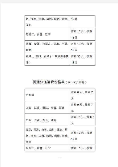 国内物流运费费用表-第2张图片 国内物流运费费用表-第2张图片