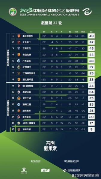 中甲积分榜2022最新排名榜/中甲积分榜2020-第2张图片 中甲积分榜2022最新排名榜/中甲积分榜2020-第2张图片
