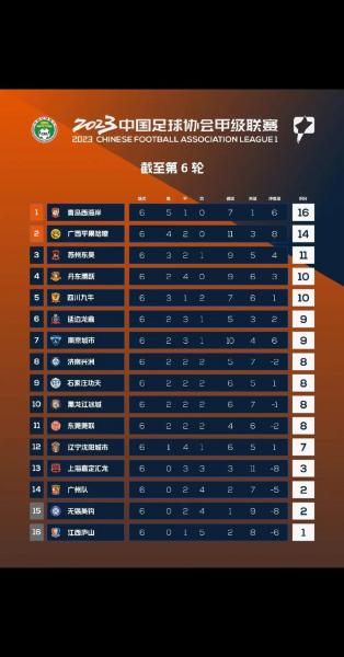 中甲积分榜2022最新排名榜/中甲积分榜2020-第4张图片 中甲积分榜2022最新排名榜/中甲积分榜2020-第4张图片