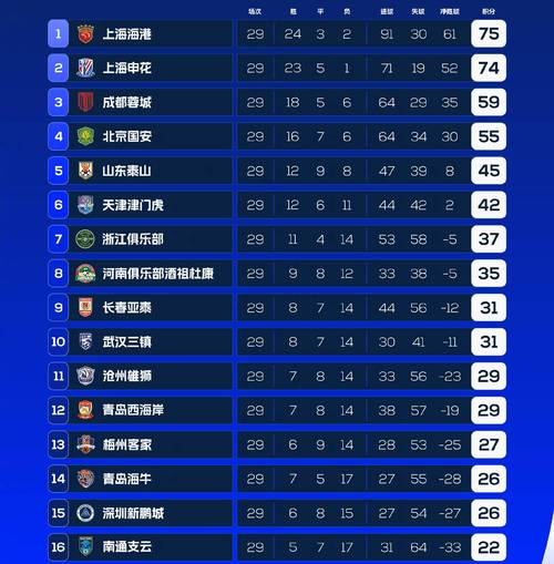 中甲积分榜2022最新排名榜/中甲积分榜2020-第5张图片 中甲积分榜2022最新排名榜/中甲积分榜2020-第5张图片