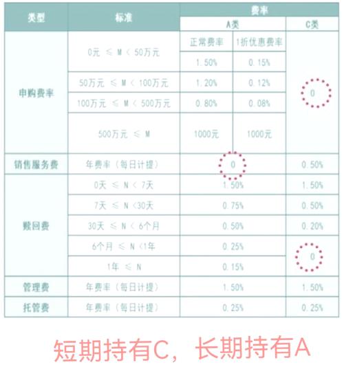 基金管理费计入什么科目,基金管理费向谁收取-第1张图片 基金管理费计入什么科目,基金管理费向谁收取-第1张图片
