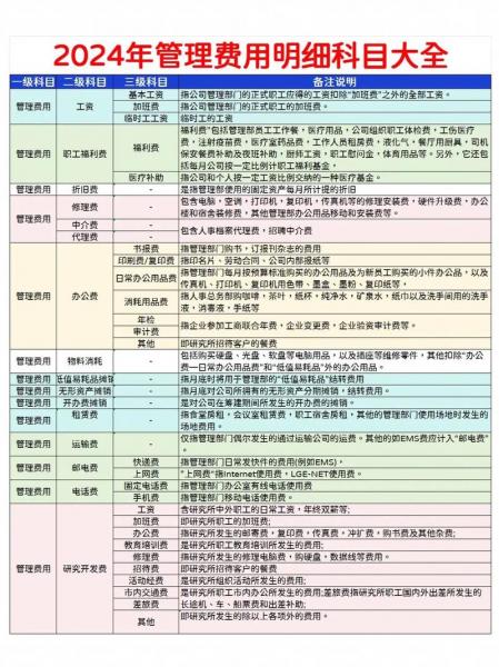 基金管理费计入什么科目,基金管理费向谁收取-第2张图片 基金管理费计入什么科目,基金管理费向谁收取-第2张图片