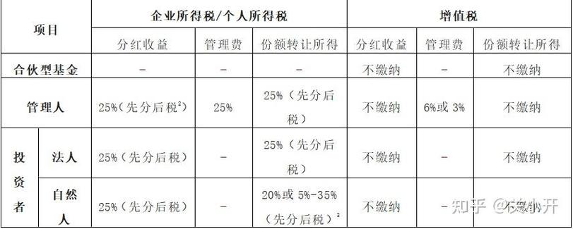 基金管理费计入什么科目,基金管理费向谁收取-第5张图片 基金管理费计入什么科目,基金管理费向谁收取-第5张图片
