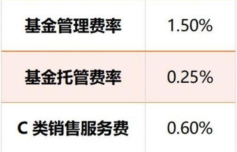 基金管理费计入什么科目,基金管理费向谁收取-第7张图片 基金管理费计入什么科目,基金管理费向谁收取-第7张图片