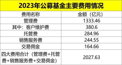 基金管理费计入什么科目,基金管理费向谁收取-第8张图片 基金管理费计入什么科目,基金管理费向谁收取-第8张图片