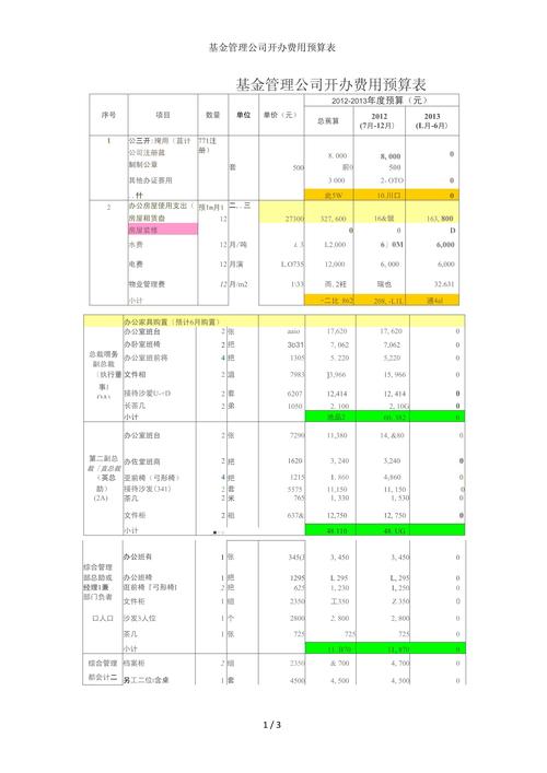 基金管理费计入什么科目,基金管理费向谁收取-第10张图片 基金管理费计入什么科目,基金管理费向谁收取-第10张图片