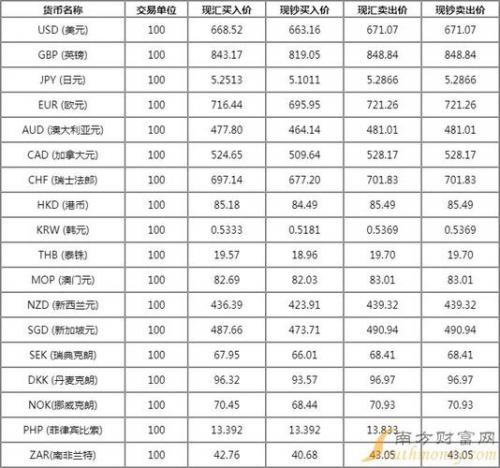 工商银行汇率兑换人民币汇率-中国工商银行人民币汇率-第7张图片 工商银行汇率兑换人民币汇率-中国工商银行人民币汇率-第7张图片