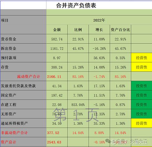 资产负债率10%左右合适吗-第8张图片 资产负债率10%左右合适吗-第8张图片