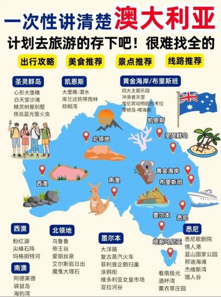 去澳大利亚需要多少钱-去澳大利亚需要多少钱?-第5张图片 去澳大利亚需要多少钱-去澳大利亚需要多少钱?-第5张图片