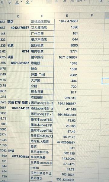 去澳大利亚需要多少钱-去澳大利亚需要多少钱?-第7张图片 去澳大利亚需要多少钱-去澳大利亚需要多少钱?-第7张图片