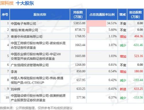 深科技最新股市行情-深科技股票最新消息-第2张图片 深科技最新股市行情-深科技股票最新消息-第2张图片