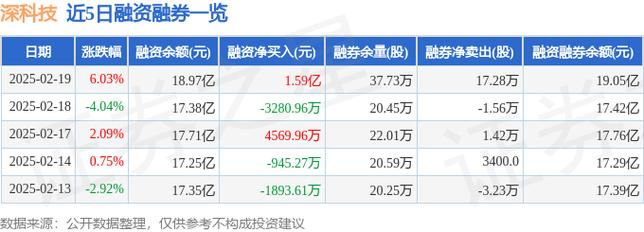 深科技最新股市行情-深科技股票最新消息-第3张图片 深科技最新股市行情-深科技股票最新消息-第3张图片