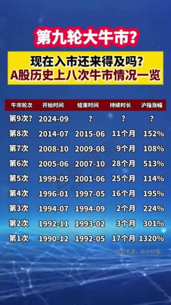 股市一般几月份大涨-股市一般什么时候涨-第4张图片 股市一般几月份大涨-股市一般什么时候涨-第4张图片