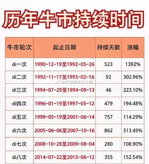 股市一般几月份大涨-股市一般什么时候涨-第5张图片 股市一般几月份大涨-股市一般什么时候涨-第5张图片
