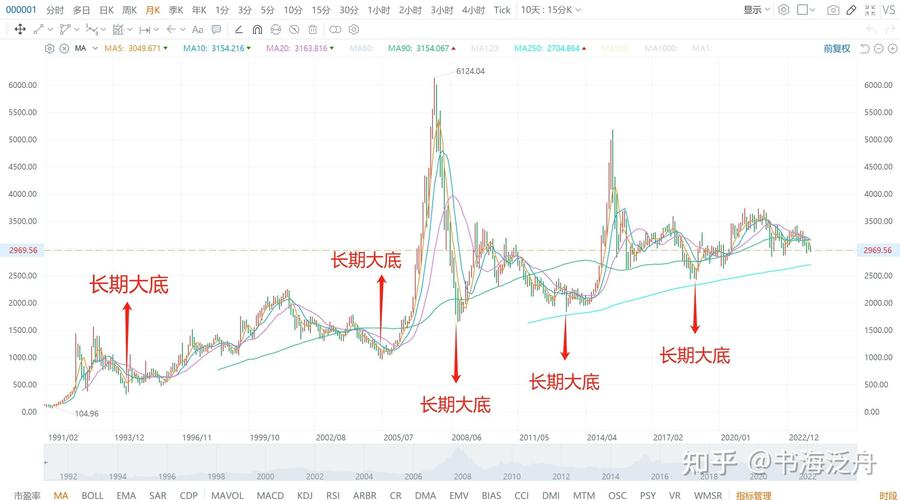 股市一般几月份大涨-股市一般什么时候涨-第9张图片 股市一般几月份大涨-股市一般什么时候涨-第9张图片