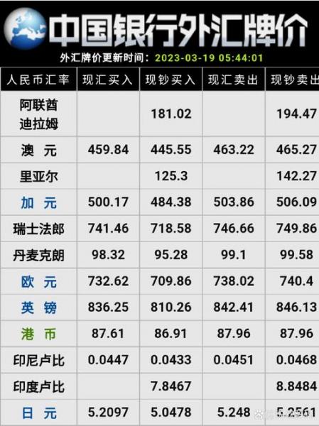 人民币日元中行汇率/中国人民银行汇率查询 日元对换人民币-第4张图片 人民币日元中行汇率/中国人民银行汇率查询 日元对换人民币-第4张图片