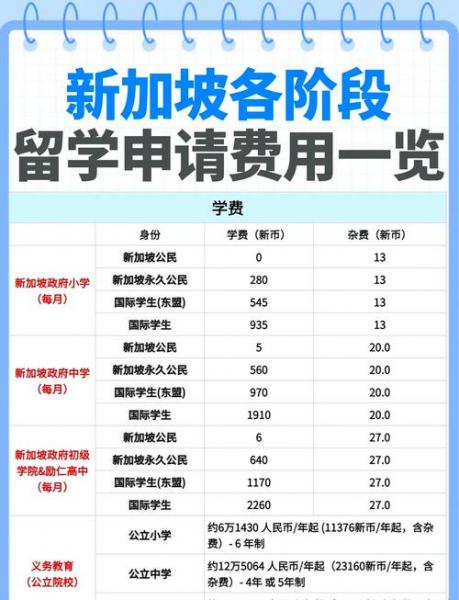 新加坡定居总共需要多少钱?-新加坡留学定居-第1张图片 新加坡定居总共需要多少钱?-新加坡留学定居-第1张图片