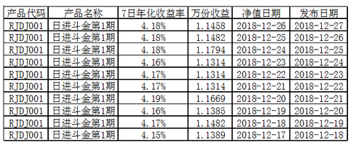 理财净值什么意思-第7张图片 理财净值什么意思-第7张图片